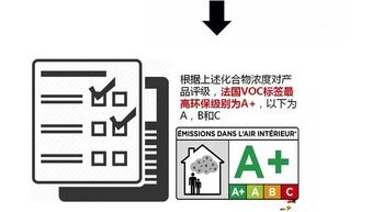法国环保建材分析报告 时间与费用估算指南